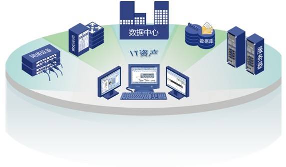 数据中心IT资产管理系统 打造高效、智能的资产管控体系