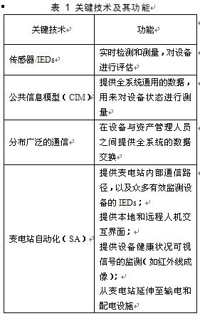 智能配电网资产管理初探