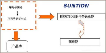 优化资产管理 固定资产条码管理系统的应用与价值