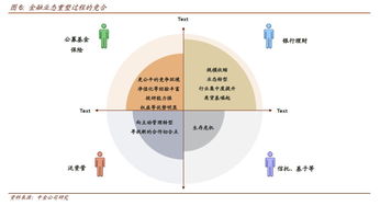 资管新规落地 债市迎来转折，投资者路在何方？
