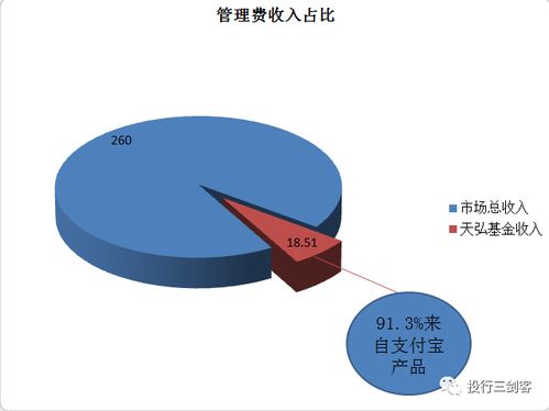 资产管理行业深度研究报告 变革与趋势
