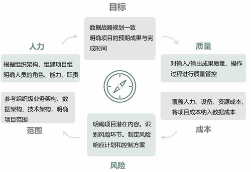 数据资产管理实践指南 从构建到运维的关键步骤