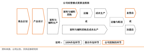 中国制造强在哪儿？从美特斯邦威到Shein资产管理