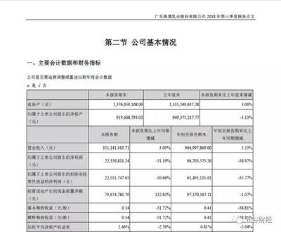 两次罚单背后 燕塘乳业利润萎缩与管理漏洞的玄机