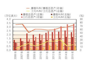 创论资产管理市场统一监管的要义或在‘意见’之外