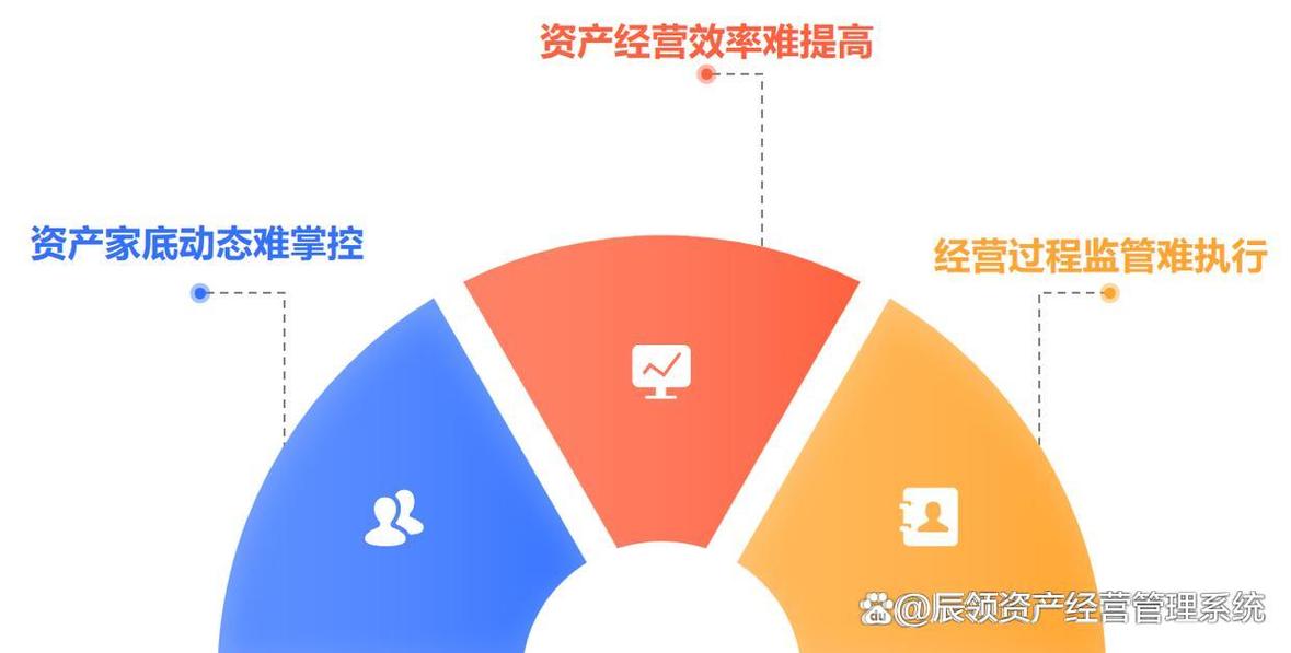 国有存量资产管理系统