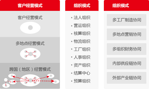 长春市优普信息技术